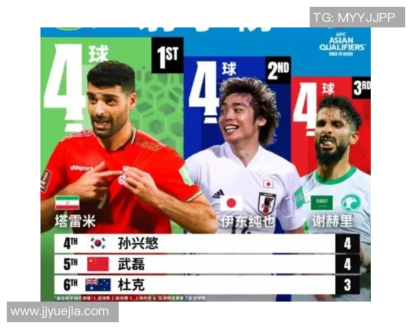 韩国足球一号球星是谁 韩媒称孙兴慜依然是国足代表性人物